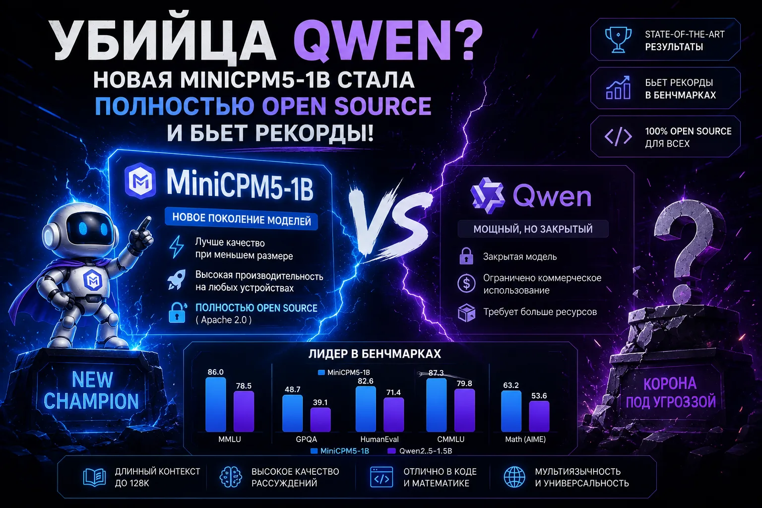🧨 Убийца Qwen? Встречайте MiniCPM5-1B — крошка, которая делает стыдно большие модели