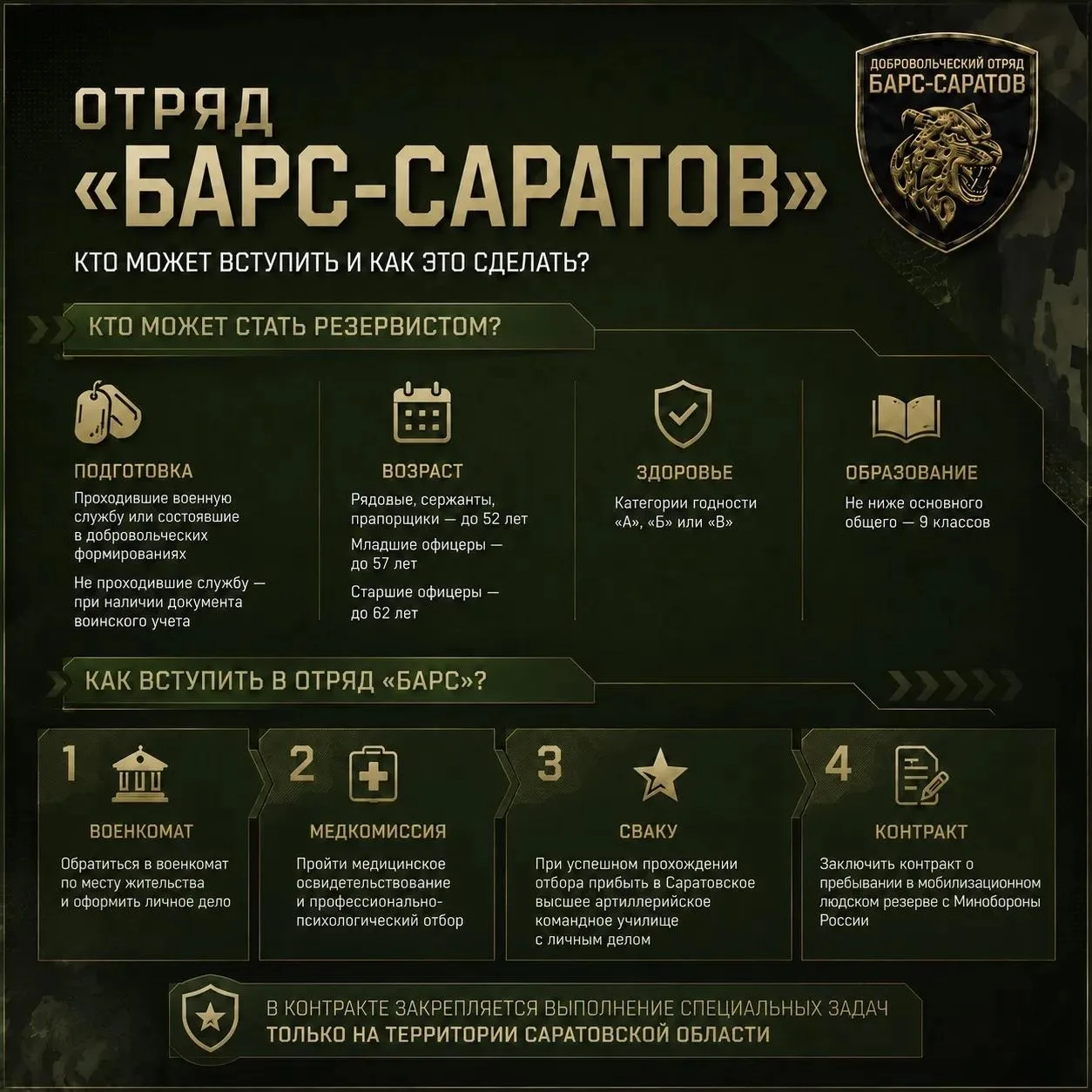 В Саратовской области продолжается набор резервистов в добровольческий отряд «БАРС-Сара...