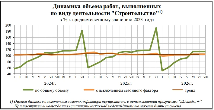 ⚡️ Росстат 30 сентября опубликовал данные по социально-экономическому положению России ...