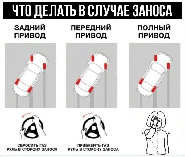 Что делать в случае заноса авто.