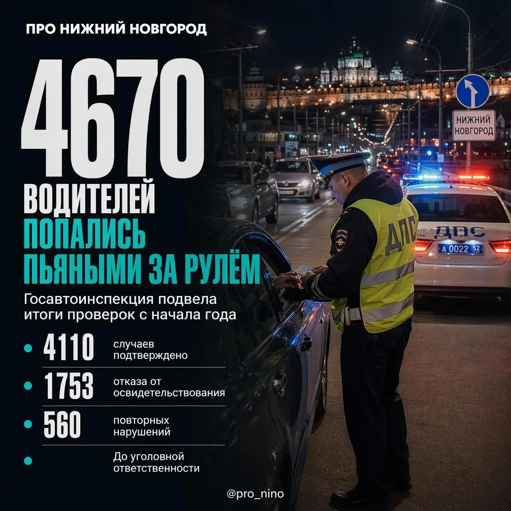 С начала года Госавтоинспекция Нижегородской области привлекла к ответственности 4670 водителей за в