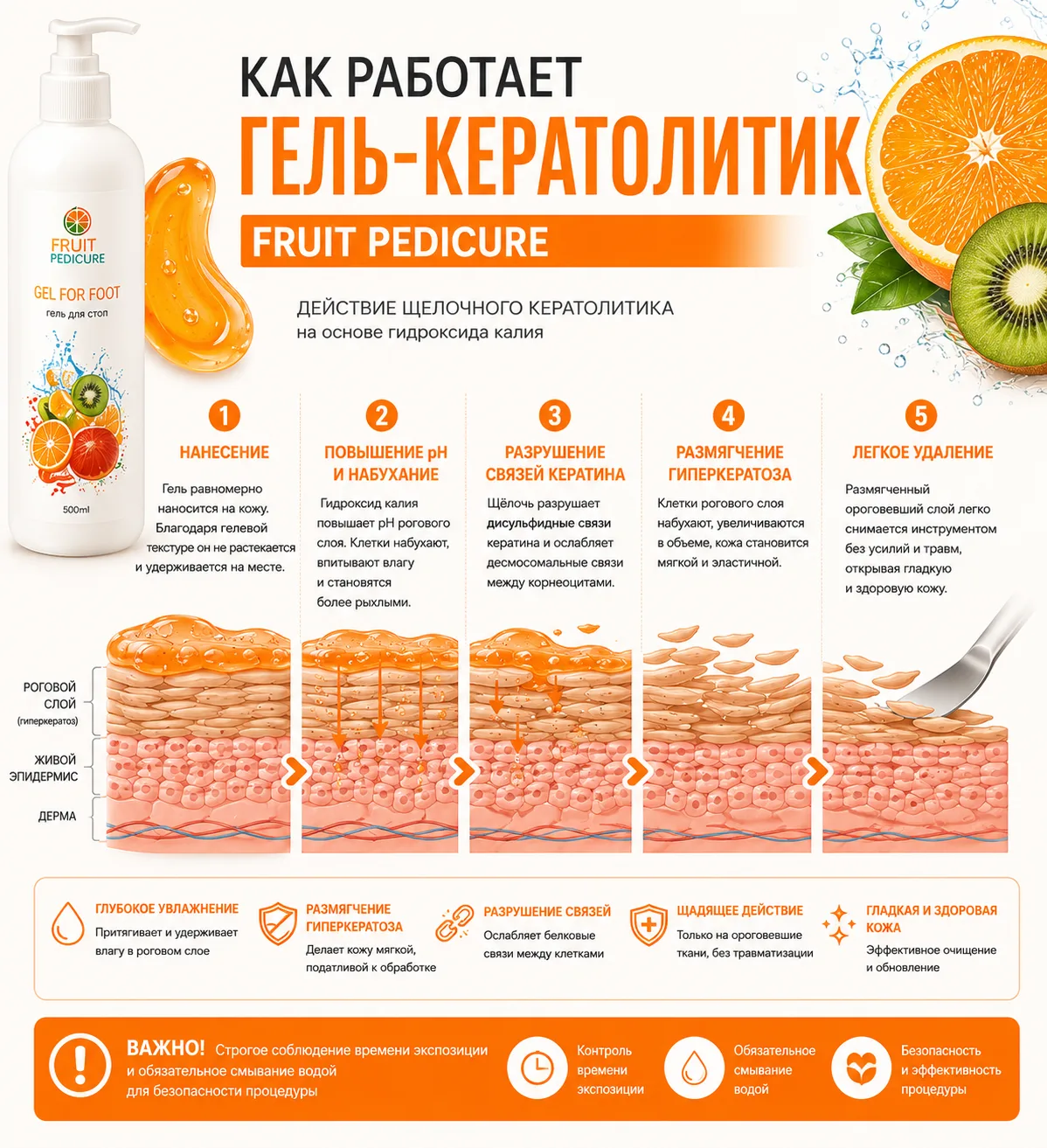 На схеме нарисовано как работает гель кератолитик.