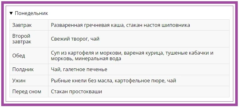 Вариант недельного меню по диете Стол №5.
