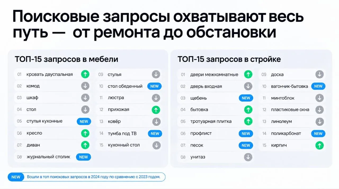 ✅️ПЛАТФОРМЕННЫЕ ВОЗМОЖНОСТИ АВИТО УСИЛИЛИСЬ
