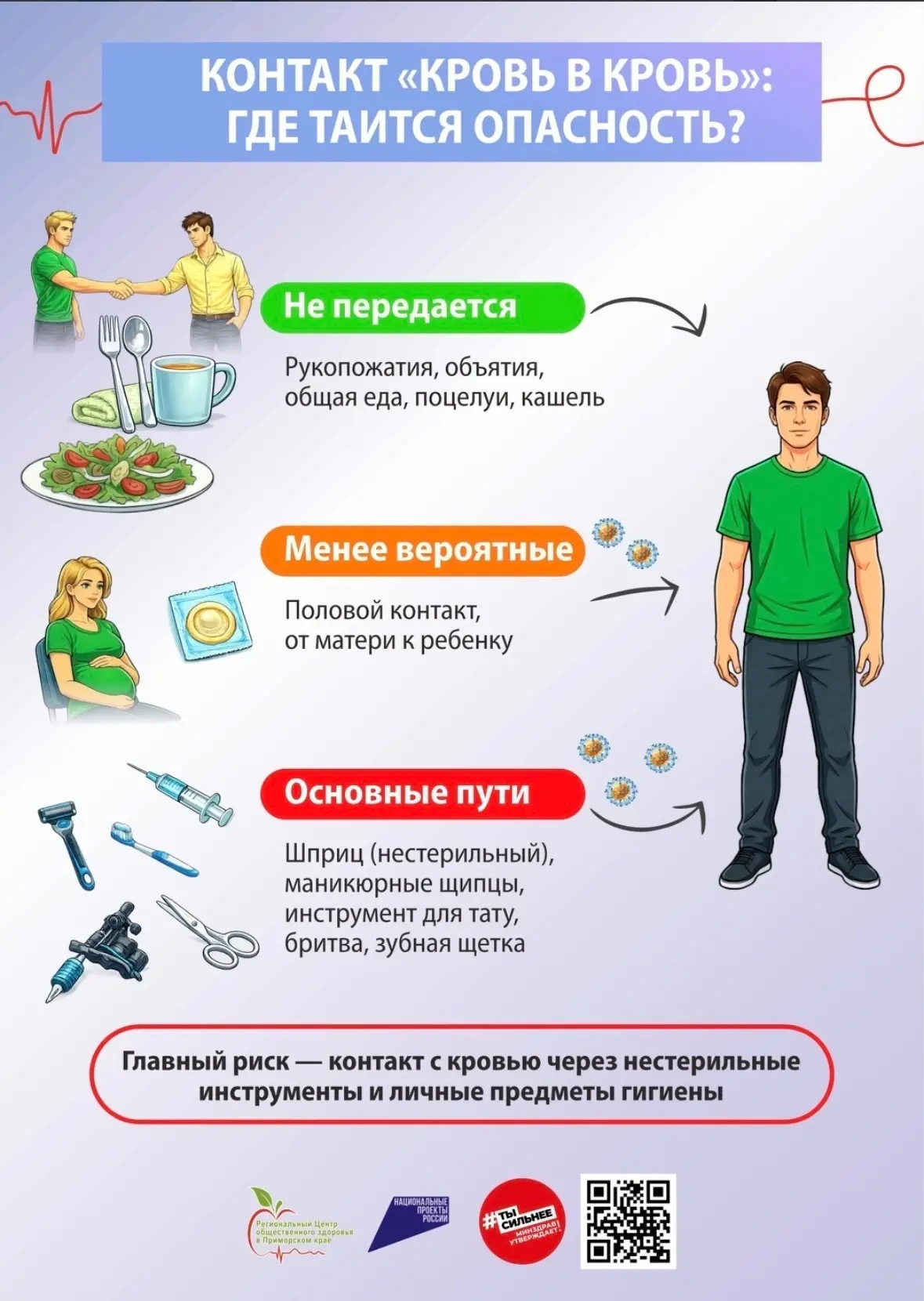 С 9 по 15 марта в России проходит Неделя профилактики и лечения гепатита С.