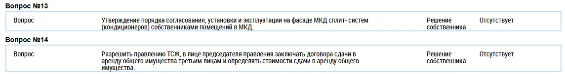 решение собственника  вопрос: 15