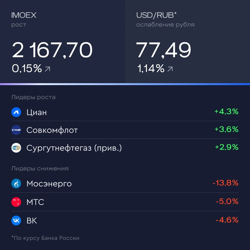 Изображение 1 к публикации «Газпромбанк Инвестиции»
