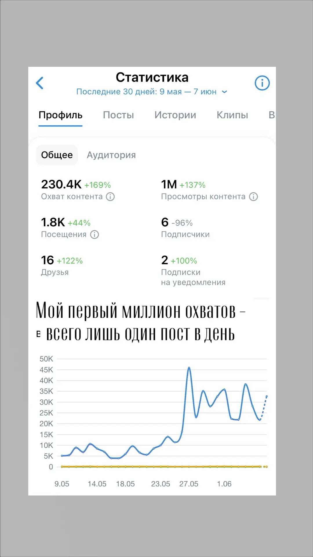 Всего лишь один пост в день. А что будет, если их будет 2😅