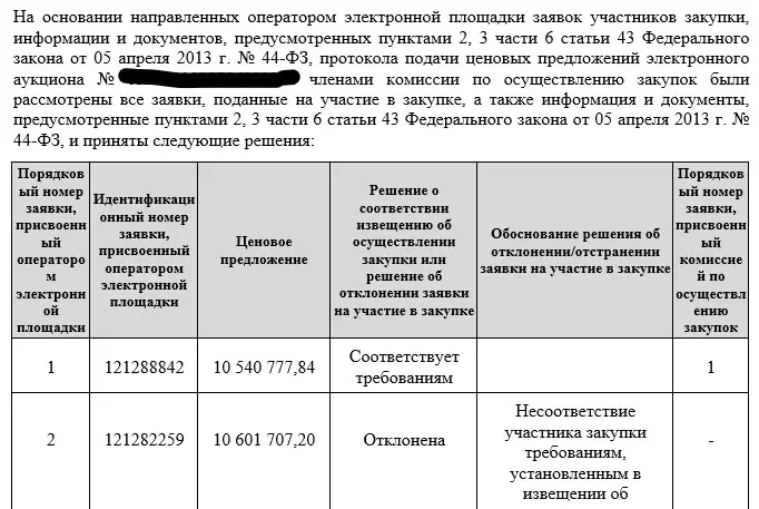 Вас «уронили» в цене - и даже не конкуренты, а участник, которого в итоге отклонили 👀