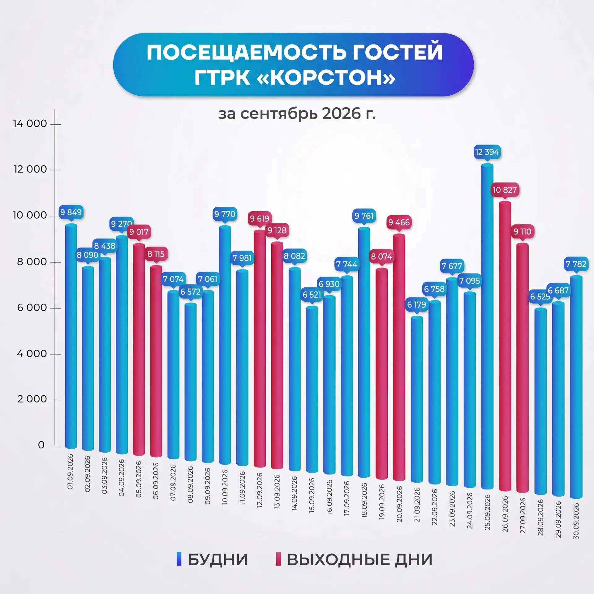 Делимся с вами графиком посещаемости нашего комплекса в первом осеннем месяце - сентябр...