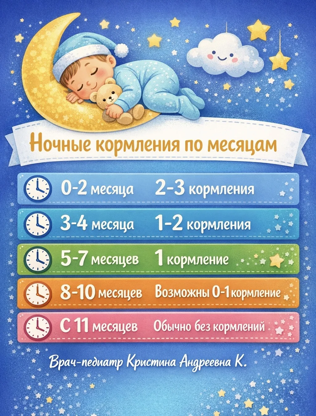 Кормления ночью ➖➖➖➖➖➖