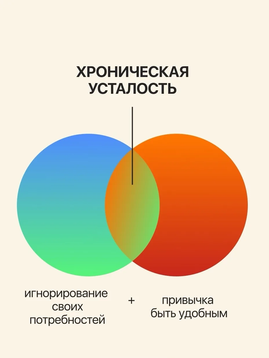 Простые формулы привычных для нас состояний