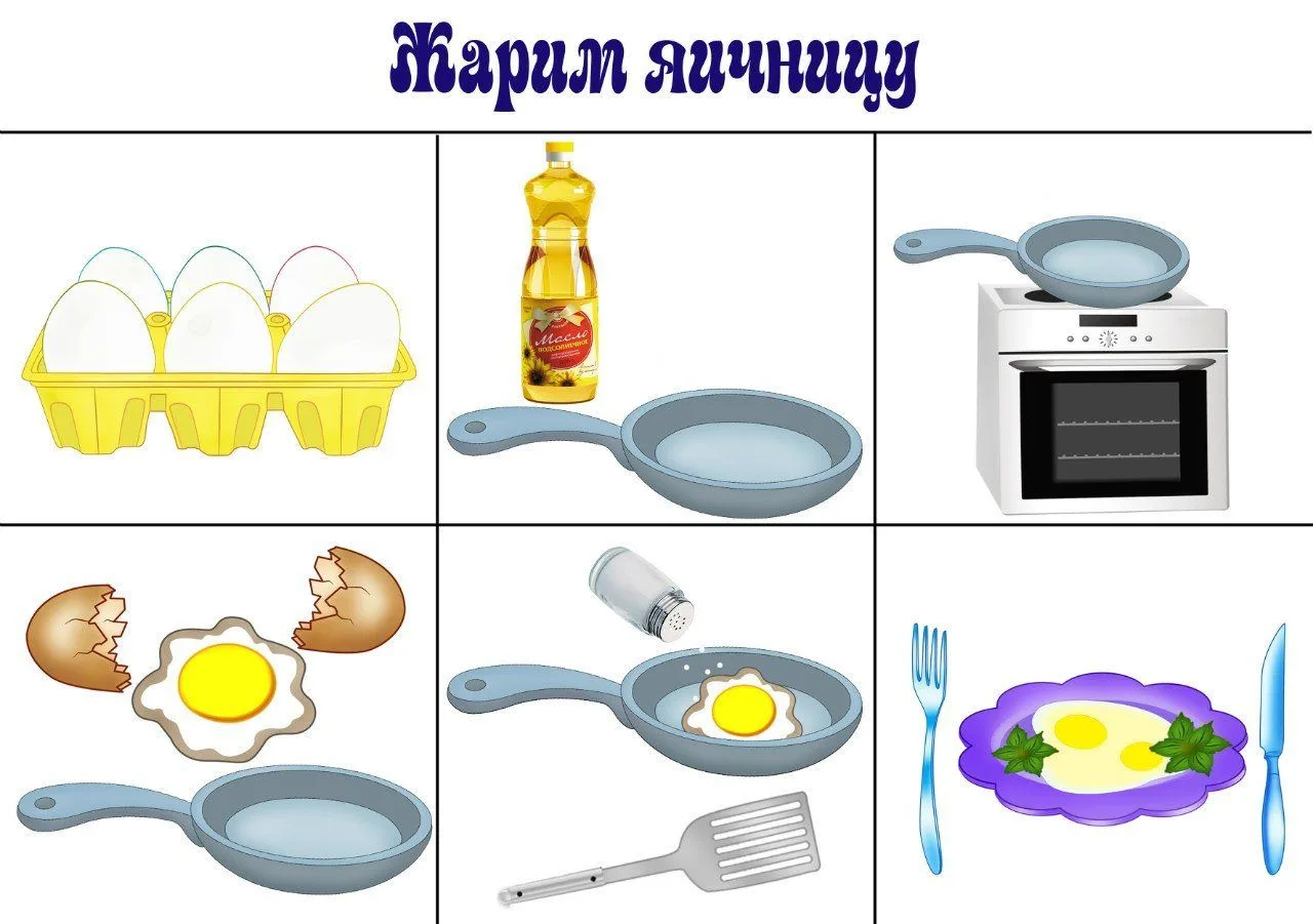 алгоритм ПРИГОТОВЛЕНИЕ БЛЮД 
Пригодилось? Будем благодарны за реакцию.