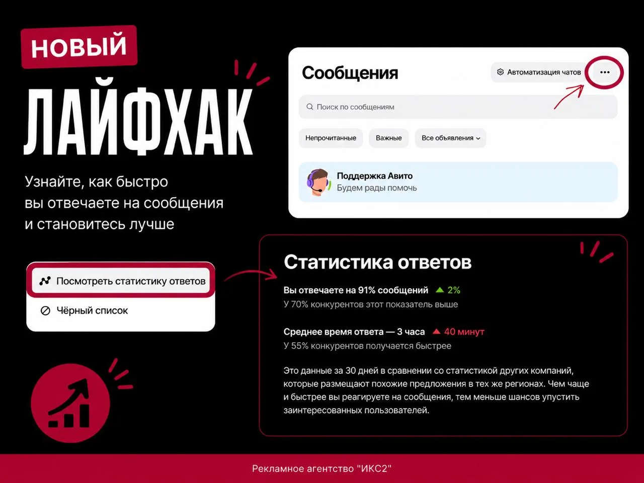 ⚡️Пятничный лайфхак, который может увеличить продажи в разы