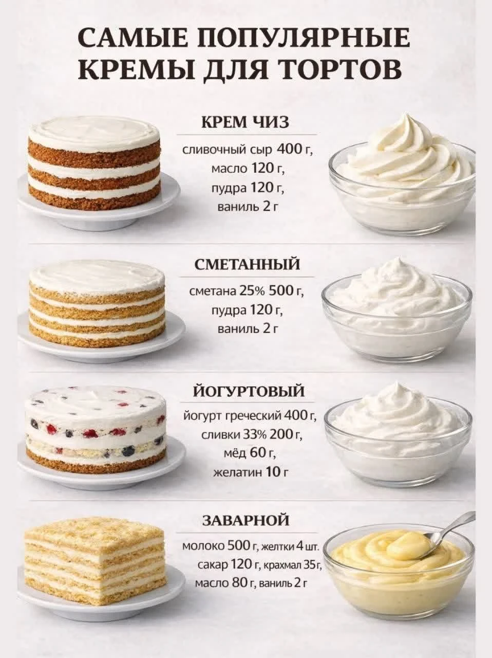 Удобная КРЕМ–ТОРТ шпаргалка 😍💕