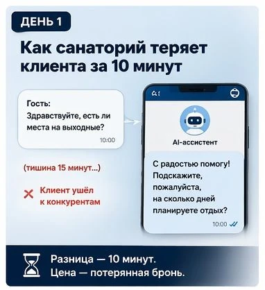 ❌ Почему гости не бронируют
даже если вы им ответили

Многие санатории думают:
«Мы отвечаем → значит
