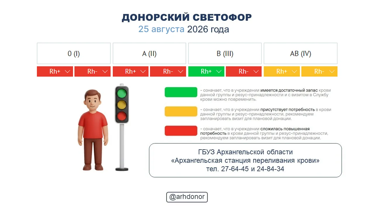 ☀️ Донорский светофор по состоянию на 25 августа 2026 года.