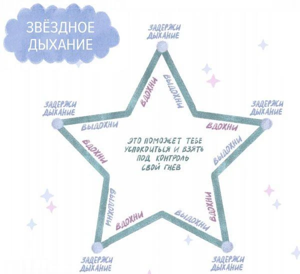 🌙 «Звёздное дыхание»: простой способ помочь ребёнку справиться с сильными эмоциями