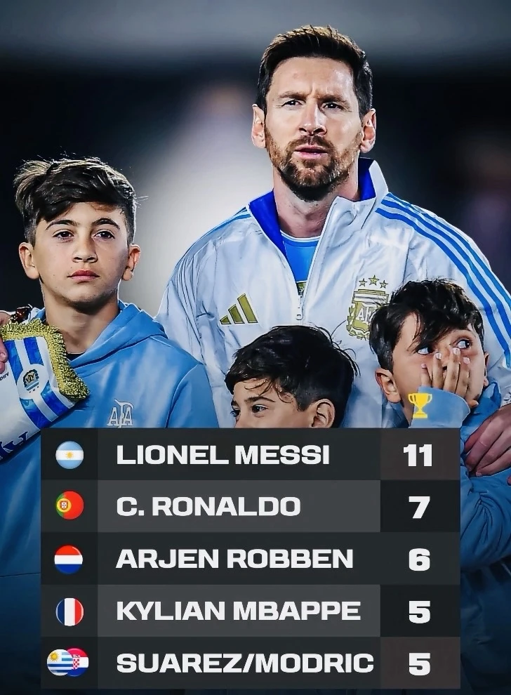 📊Наибольшее количество наград «Игрок матча» на Чемпионате мира в XXI веке.