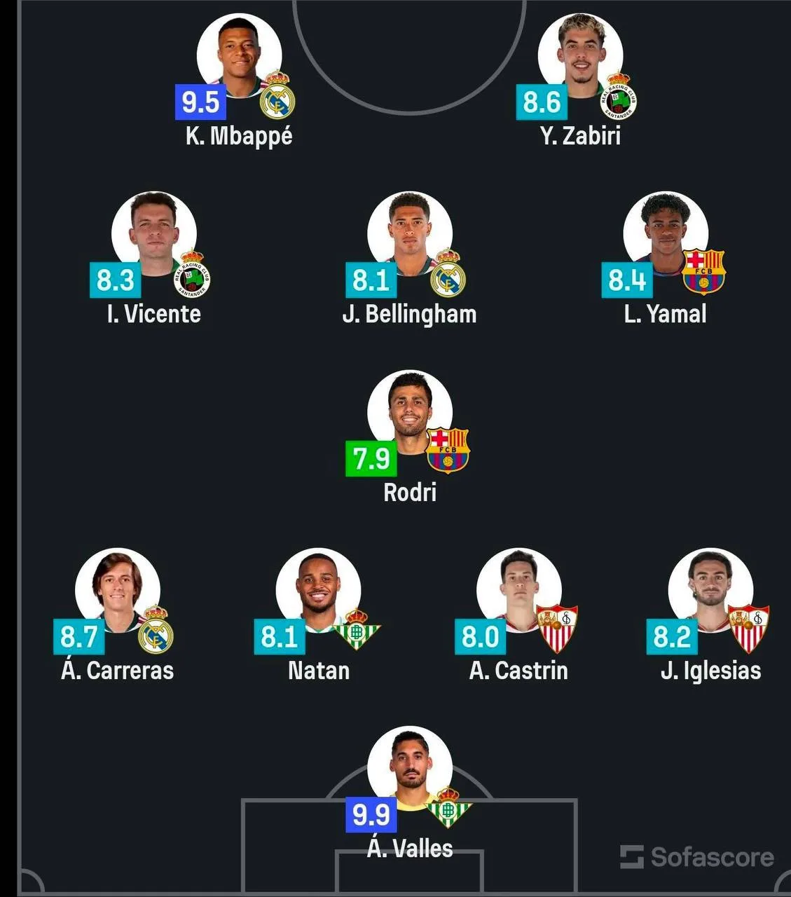 🌟 Ламин и Родри попали в команду недели Ла Лиги по версии Sofascore🇪🇸