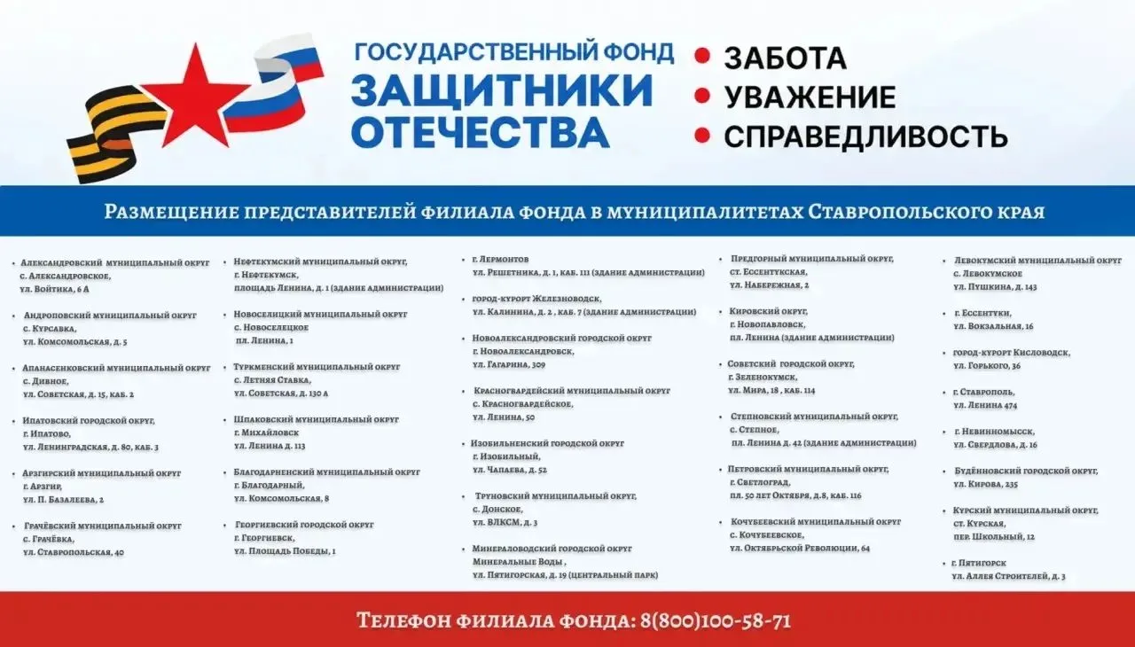 Поддержка героев и их семей: работа фонда «Защитники Отечества» в Ставропольском крае

Фонд «Защитни