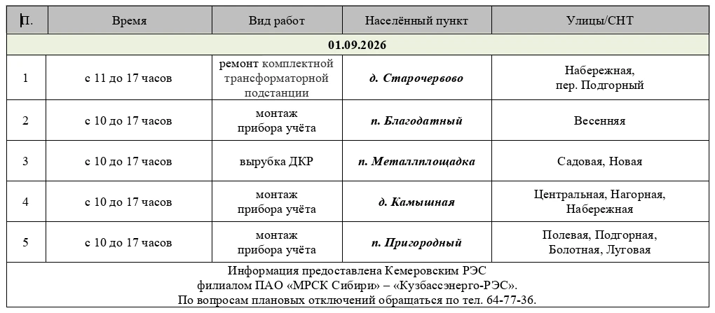 График отключений электроэнергии на 1 сентября