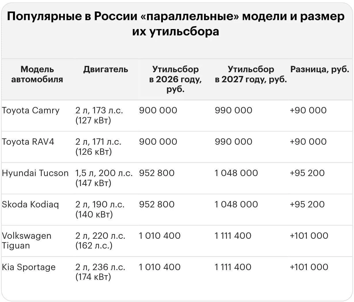 Иномарки могут подорожать с 1 января из-за утильсбора