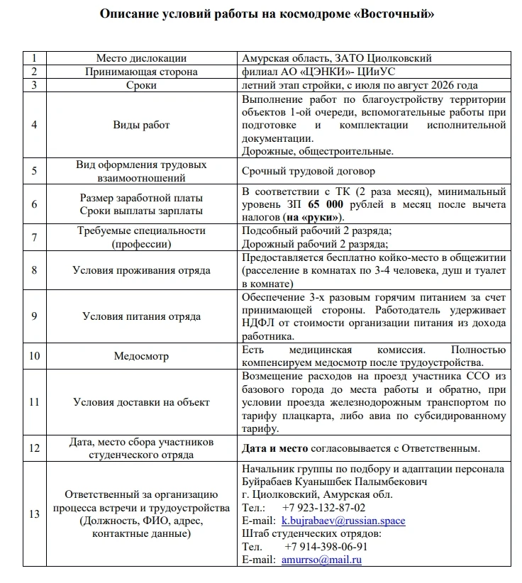 Космодром «Восточный» 🚀