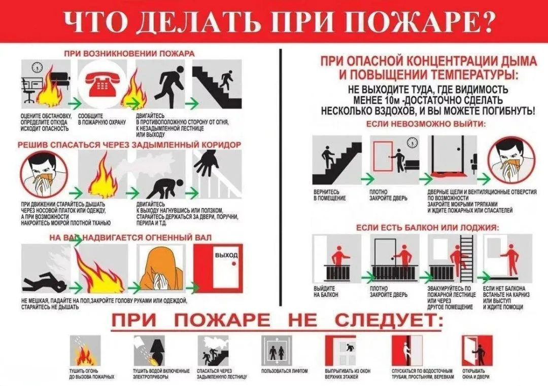 ПАМЯТКА «ЧТО ДЕЛАТЬ ПРИ ПОЖАРЕ»