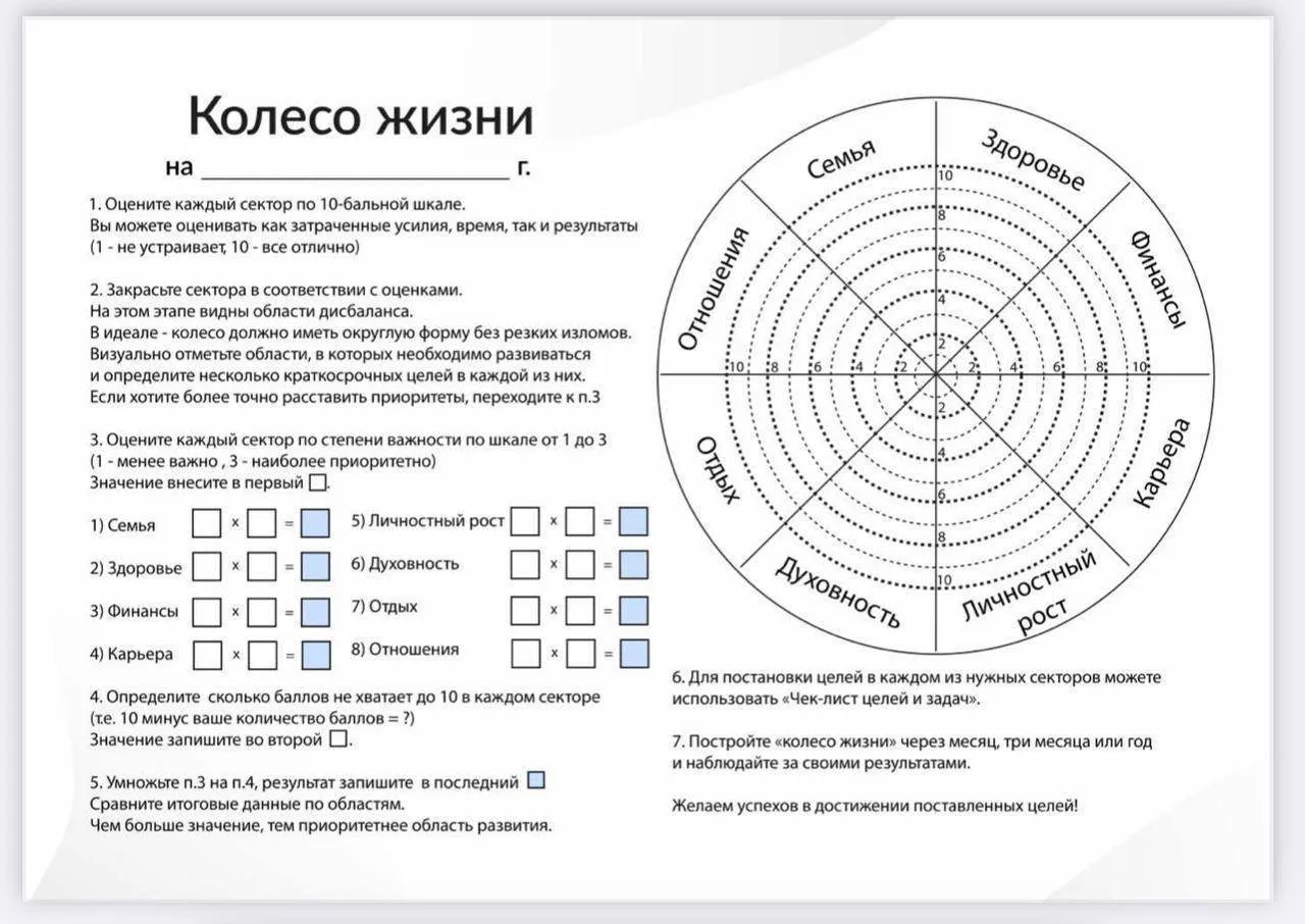Собрали чек-листы, которые помогут правильно ставить цели.