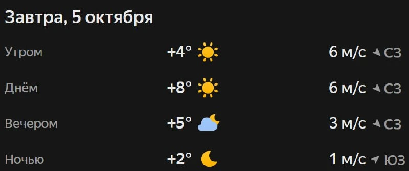 Прогноз погоды☀️
