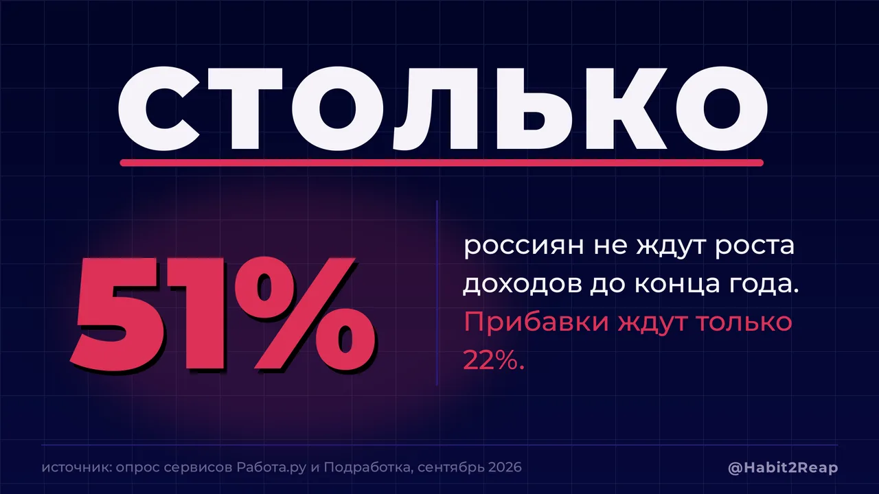 Половина страны не ждёт, что до конца года станет легче.