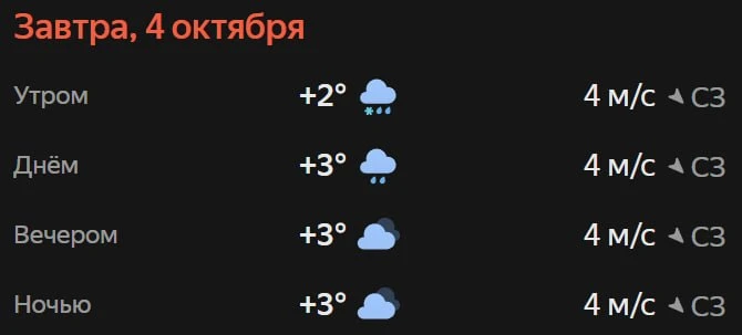 Прогноз погоды☀️