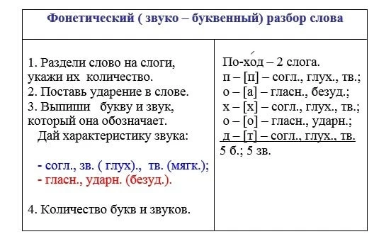 Памятки по русскому языку    Карточки для скачивания прикрепили выше 👆