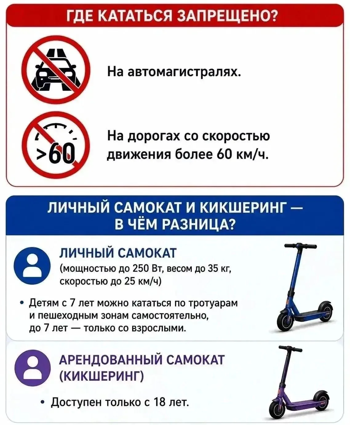 🚴 Велосипед и самокат – самые популярные средства передвижения у наших детей. И во время школьных к