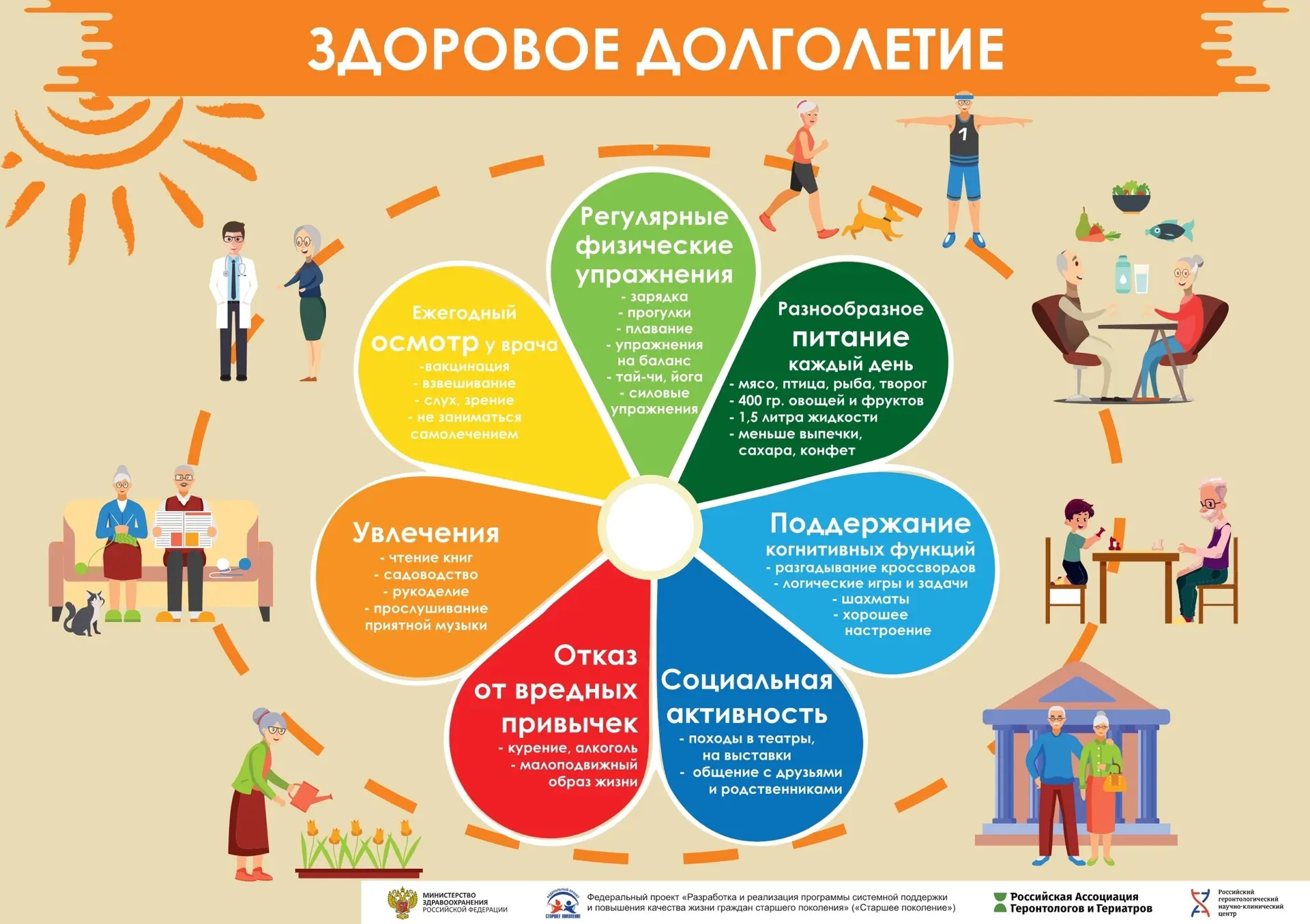 👴Здоровое долголетие: как сохранить активность, ясность ума и интерес к жизни на каждом этапе?  🚵Физ
