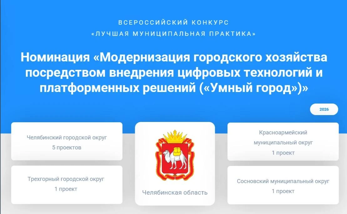 Цифровая высота: 8 цифровых проектов из Челябинской области вышли на федеральный уровень