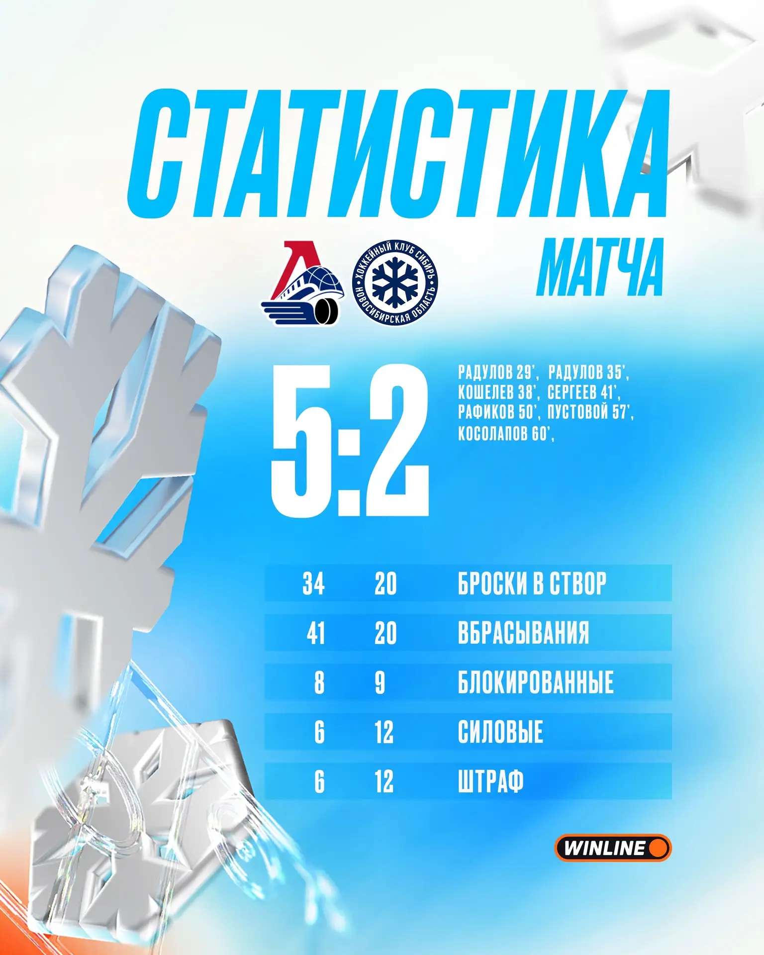 Цифры второго матча на турнире в Омске 📊