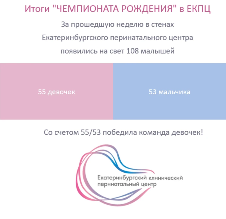 ⚡️А вот и итоги прошлой недели подоспели!