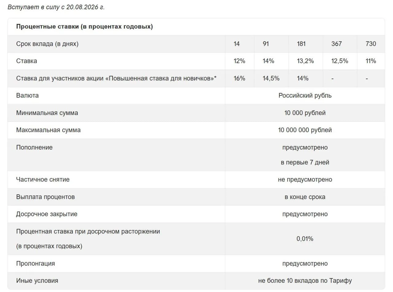 До 16% по вкладам в Яндекс Банке