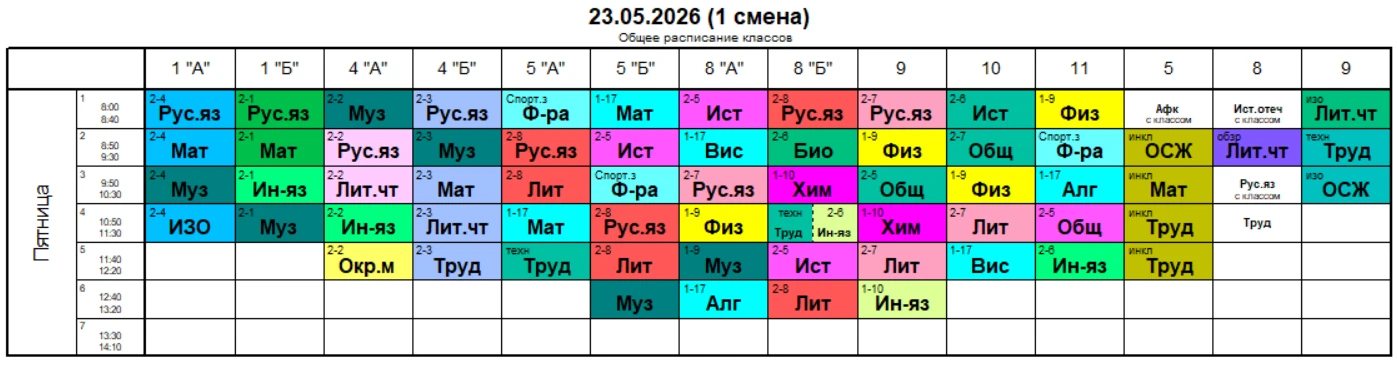 Медиа публикации
