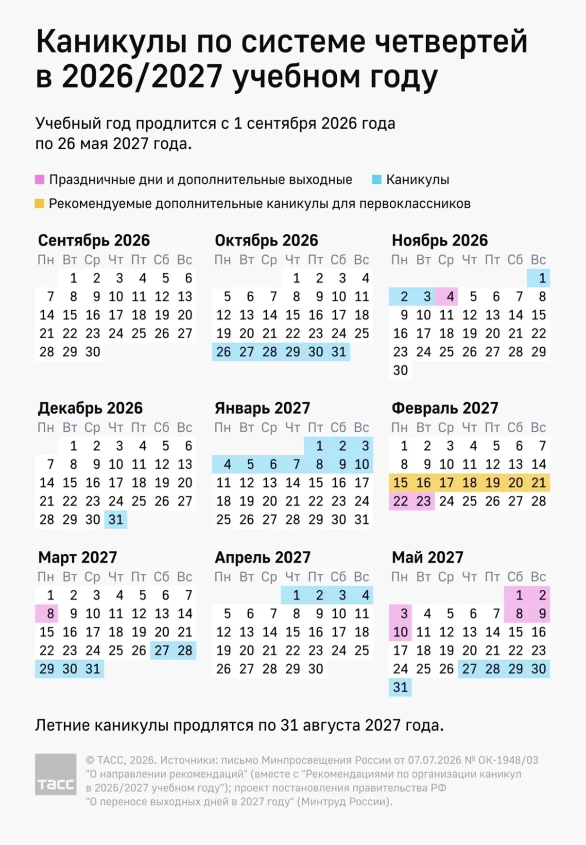😅 Родители, сохраняйте: стало известно, когда у детей снова каникулы