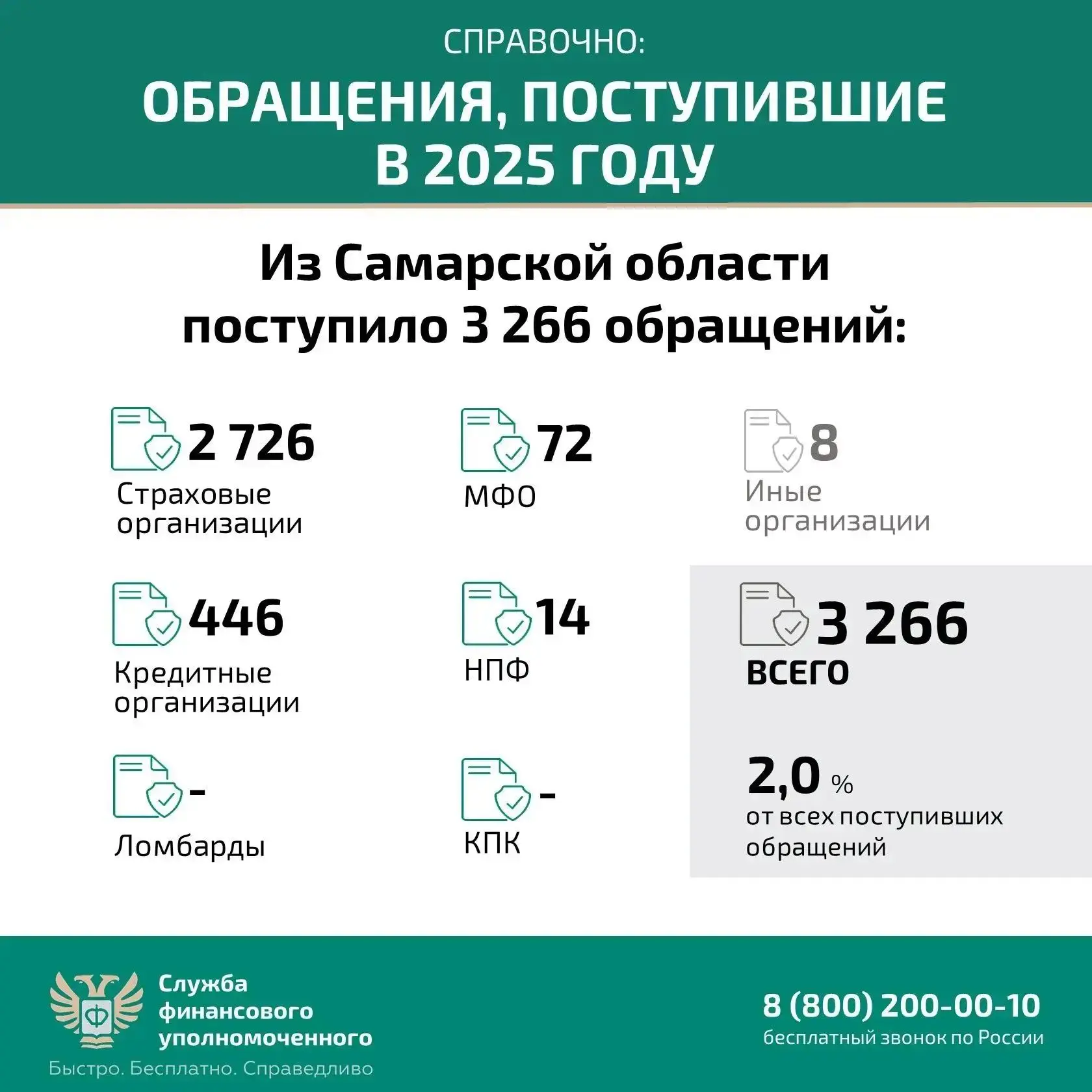 Кто такой финансовый уполномоченный и как он сможет вам