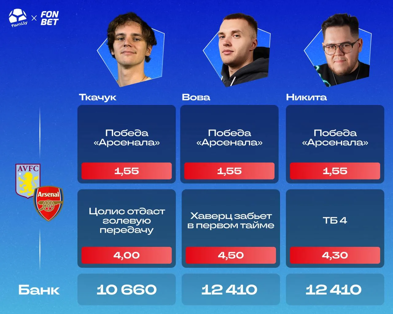 🏆 Провожаем лето последним туром в Кубке прогнозов: «Астон Вилла» – «Арсенал»!