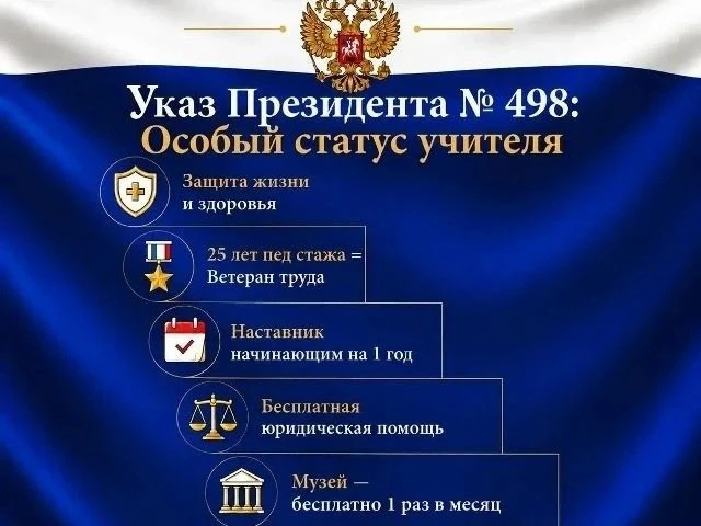 📝 Подписан Указ Президента Российской Федерации от 20 июля 2026 г. № 498 "О дополнител...