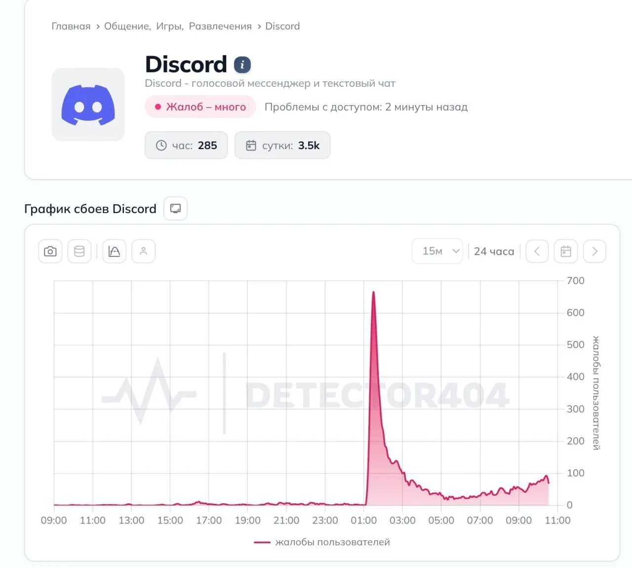В России перестали работать Twitch и Discord — серверы не отвечают. Это случилось на фоне ракетных а