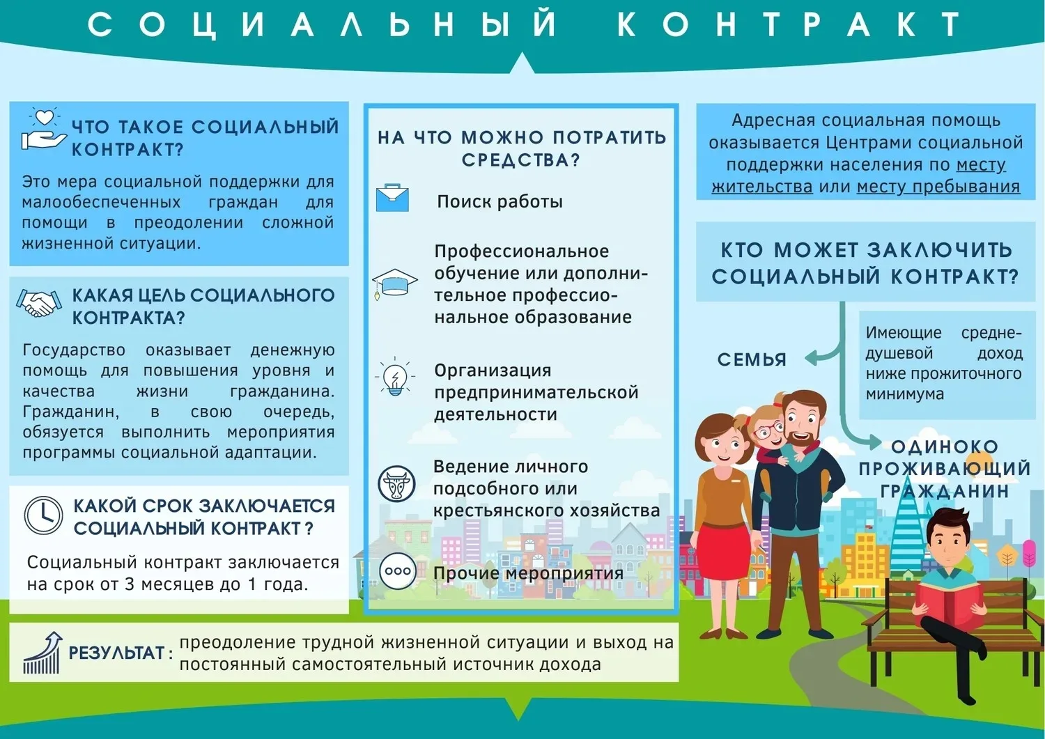 Оформляй социальный контракт и повышай свой уровень жизни!!!