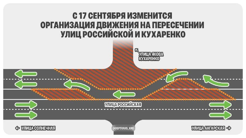 ❗️С 17 сентября временно ограничат движение на пересечении улиц Российской и Кухаренко....