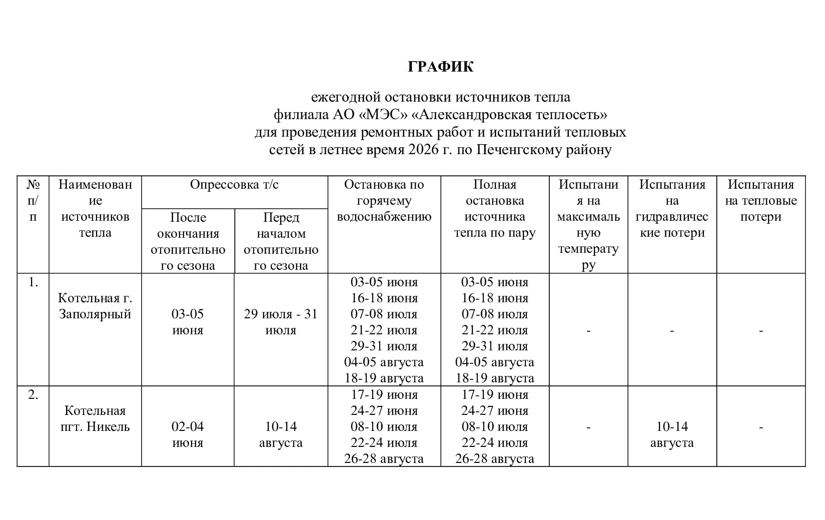 График летнего отключения горячей воды в Печенгском округе в 2026 году 
 
📌 Сохраняйте себе, чтобы 