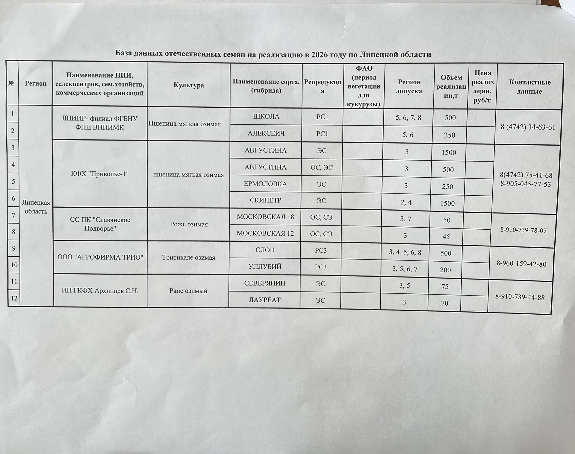 Медиа публикации